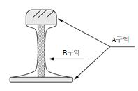 묶음 개체입니다.
