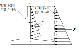 묶음 개체입니다.