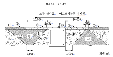 그림입니다.원본 그림의 이름: CLP000020d4000a.bmp원본 그림의 크기: 가로 749pixel, 세로 355pixel