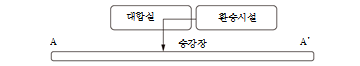 묶음 개체입니다.