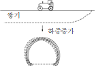 묶음 개체입니다.