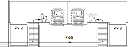 묶음 개체입니다.