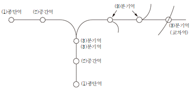 묶음 개체입니다.