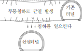 묶음 개체입니다.