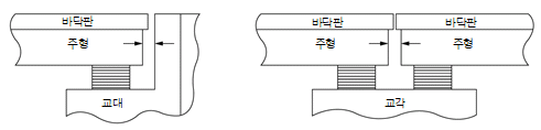 묶음 개체입니다.