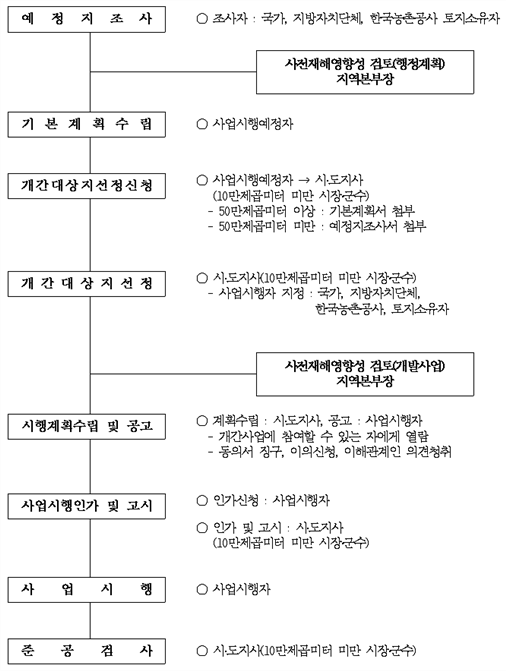 그림입니다.원본 그림의 이름: CLP000011fc0004.bmp원본 그림의 크기: 가로 666pixel, 세로 884pixel