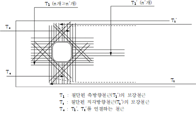 묶음 개체입니다.