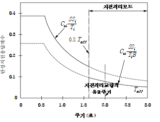 묶음 개체입니다.