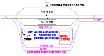 그림입니다.원본 그림의 이름: 표준모델2.jpg원본 그림의 크기: 가로 749pixel, 세로 490pixel