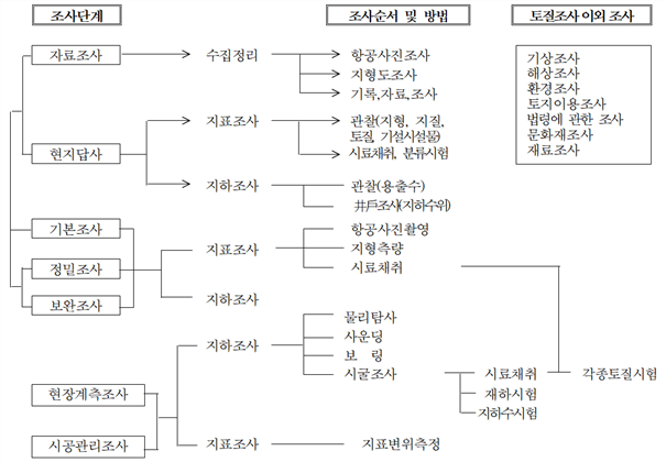 그림입니다.원본 그림의 이름: CLP000051580001.bmp원본 그림의 크기: 가로 1081pixel, 세로 751pixel