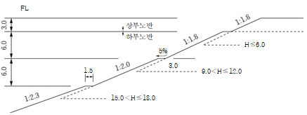 묶음 개체입니다.
