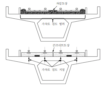 묶음 개체입니다.