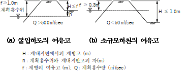 묶음 개체입니다.