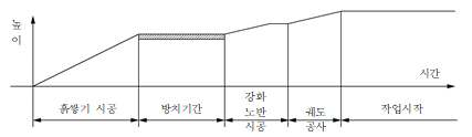 묶음 개체입니다.