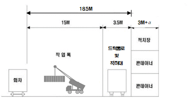 묶음 개체입니다.