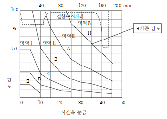 묶음 개체입니다.