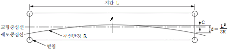 묶음 개체입니다.