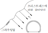 묶음 개체입니다.
