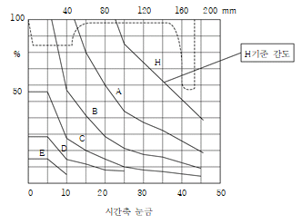 묶음 개체입니다.
