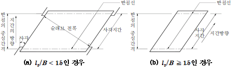 묶음 개체입니다.