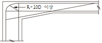 묶음 개체입니다.