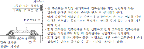 묶음 개체입니다.