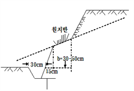 그림입니다.원본 그림의 이름: CLP00001ee8000a.bmp원본 그림의 크기: 가로 335pixel, 세로 228pixel