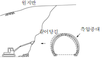 묶음 개체입니다.