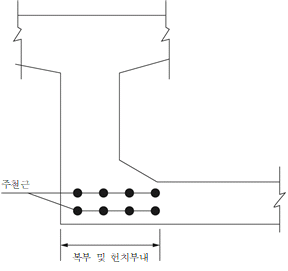 묶음 개체입니다.