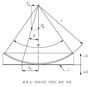 묶음 개체입니다.