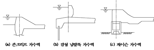 묶음 개체입니다.