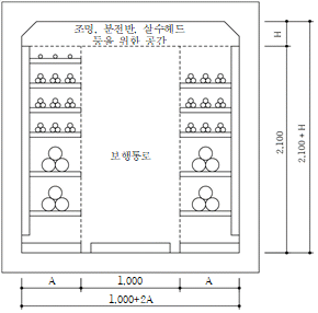 묶음 개체입니다.