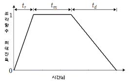 묶음 개체입니다.