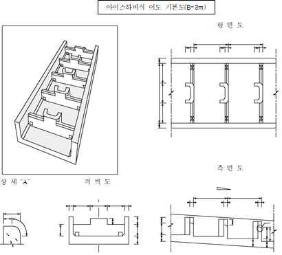 묶음 개체입니다.