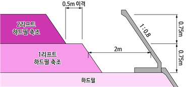 그림입니다.
원본 그림의 이름: 181106-단부-법면의-표준-단면(50cm-간격).jpg
원본 그림의 크기: 가로 1500pixel, 세로 832pixel