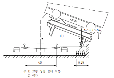 묶음 개체입니다.