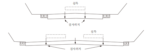 묶음 개체입니다.
