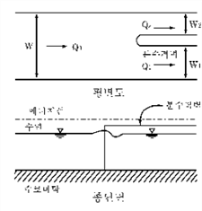 그림입니다.원본 그림의 이름: CLP000004e0001d.bmp원본 그림의 크기: 가로 293pixel, 세로 352pixel