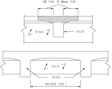 묶음 개체입니다.