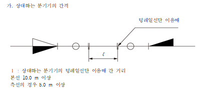 묶음 개체입니다.