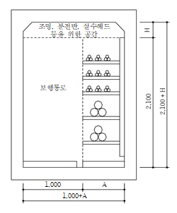 묶음 개체입니다.