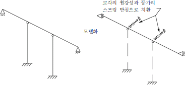 묶음 개체입니다.