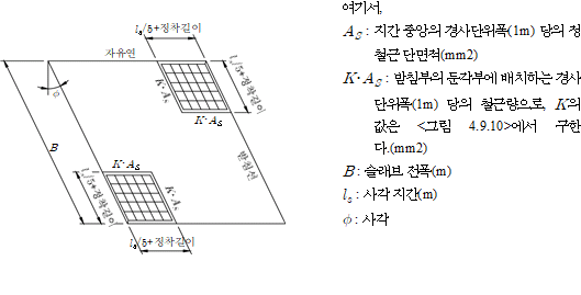 묶음 개체입니다.