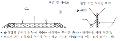 묶음 개체입니다.