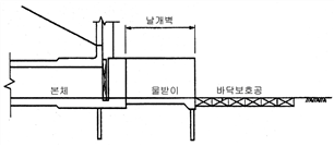 그림입니다.원본 그림의 이름: 그림7.4-23 배수통문의 바닥보호공 설치(예).jpg원본 그림의 크기: 가로 1246pixel, 세로 545pixel사진 찍은 날짜: 2017년 06월 09일 오후 11:17