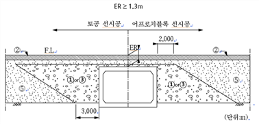 그림입니다.원본 그림의 이름: CLP000020d4000b.bmp원본 그림의 크기: 가로 727pixel, 세로 337pixel