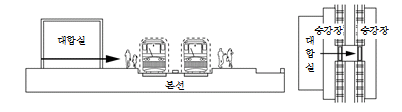 묶음 개체입니다.