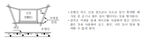 묶음 개체입니다.