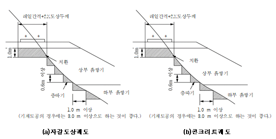 묶음 개체입니다.