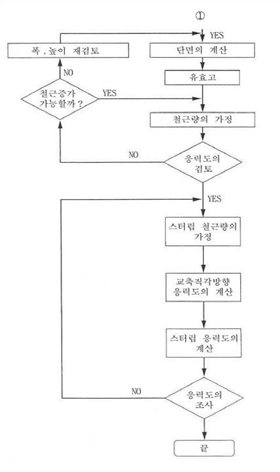 그림입니다.원본 그림의 이름: CLP00000c840019.bmp원본 그림의 크기: 가로 472pixel, 세로 876pixel